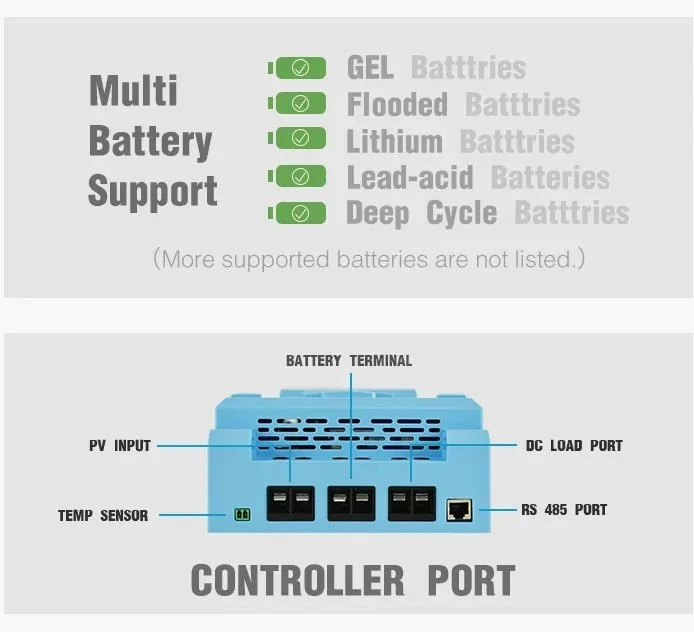 80a 48v Mppt Solar Charge Controller suppliers